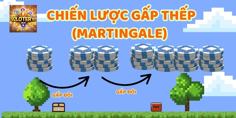 Sơ đồ chiến thuật Martingale chơi Tài Xỉu